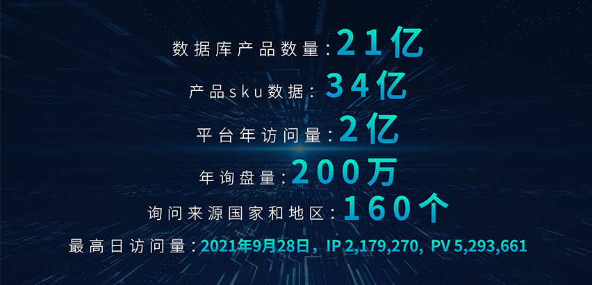 外貿(mào)快車數(shù)據(jù)庫(kù)